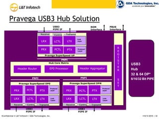 OCTEON II – Block DiagramSource: Cavium Website