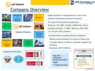 Rationale for High Speed Serial Interconnects