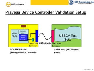 X2 10GbE (XAUI Based )