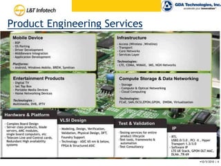 Comparison of High Speed Connectivity
