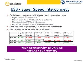 software & hardware services & solutionsManufacturing – Hi Tech ProductsInsurance15+ years of international experience