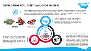 15
DEVELOPING REAL ASSET VALUE FOR GAMERS
These all will be interconnected with the entire Animoca Ecosystem with the Animoca VIRTUAL, Animoca TRADER,
Animoca WALLET, Animoca CARD. So players can instantly sell items here. They can get the proﬁt on Animoca
WALLET and send the money to the Animoca TRADER and invest into stocks. Finally players can also transfer the
earning from trading to their Animoca CARD which can be used like a debit card.
Trading
❖ NFTs
❖ Cryptocurrency
❖ Fiat currency
❖ Stocks
Animoca Brands can connect their games to
Animoca VIRTUAL and sell NTFs on the platform.
AB1 can proﬁt from sales of NFTs, transaction
fees made on this platform, and upselling the
services to other gaming clients.
Users will have extensive choices how
they would like to spend/invest their
money proﬁt from trading. User can make
trades across various markets potentially
including Stocks, Forex, Commodities,
Cryptocurrencies, Gaming items and
more. Users can transfer their money to
Animoca CARD, which can be used like a
debit card with beneﬁt of fast and reliable
global transactions, and cash withdrawals
Gamers can import game items they won
in games, as they have their games
connected to the platform. They can
speculate on falling and rising prices on
virtual/game items, buy and sell in the
Animoca trading platform.
 