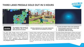 The third LAND Presale round for The Sandbox,
completely sold out within 5 hours, generating more
than 3,400 ETH (equivalent to US$450,000 at time of
sale) via the sale of 12,384 unique LAND parcels. This
historic performance, in the current context of the
COVID-19 global pandemic and cryptomarket
headwinds, makes it the fastest-selling NFT presale in
the videogame industry.
Gamers, artists, creators, and investors alike rushed to
purchase virtual real estate near some of the world’s
most iconic consumer brands and interactive
entertainment producers such as the Atari® franchises
Asteroids®, Centipede®, Pong®, and RollerCoaster
Tycoon®. Players are vying to be the ﬁrst to create their
own 3D voxel games next to beloved game properties
from Atari and the other 19 major partners of The
Sandbox.
The LAND Presales oﬀered players, creators, and crypto
enthusiasts the chance to obtain a piece of The Sandbox
metaverse at a favorable early adopter price. During
each presale, participants buy LAND (with ether), and
purchase exclusive ASSETS, which are NFT game items
such as characters, animals, monuments, buildings,
trees, and tools to populate game experiences.
17
THIRD LAND PRESALE SOLD OUT IN 5 HOURS
THE SANDBOX THIRD ROUND OF
LAND PRESALE (10% OF TOTAL
MAP) SOLD OUT IN 5 HOURS
PREVIEW SCREENSHOT OF THE ATARI THEME PARK
GAME LAND ON THE SANDBOX PLATFORM
PLAYERS CAN BENEFIT FROM LAND OWNERSHIP
1. Monetizing game experiences on their LAND
2. Developing virtual real estate
3. Renting their LAND and staking
$450k
 