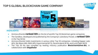 TOP 5 GLOBAL BLOCKCHAIN GAME COMPANY
HIGHLIGHTS:
● Animoca Brands ranked 5th on the list of world’s Top 50 blockchain game companies
● The Sandbox, developed and published by the Company’s subsidiary Pixowl, is ranked 13th
in the Top 50 list
● Animoca Brands holds investments in various other Top 50 companies. including Dapper Labs
(#3), Sky Mavis (#6), WAX (#9), Experimental (#15), Decentraland (#18), and Lucid Sight (#23)
● The Top 50 list was compiled by leading industry publication BlockchainGamer.Biz, in
collaboration with DAppRadar
4
 