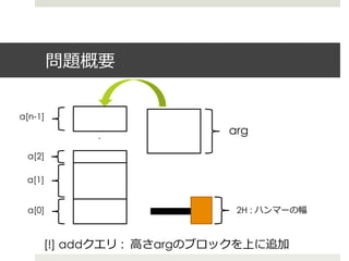 問題概要


a[n-1]      .
            .
            .
                          arg

 a[2]

 a[1]


 a[0]                      2H : ハンマーの幅



     [!] addクエリ : ⾼高さargのブロックを上に追加
 