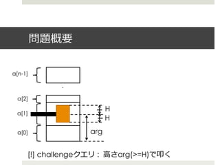 問題概要


a[n-1]      .
            .
            .

 a[2]
                         H
 a[1]
                         H
 a[0]              arg


     [!] challengeクエリ : ⾼高さarg(>=H)で叩く
 
