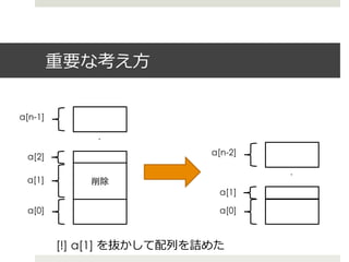 重要な考え⽅方


a[n-1]        .
              .
              .
                            a[n-2]   .
 a[2]
                                     .
                                     .
 a[1]        削除
                             a[1]

 a[0]                        a[0]



         [!] a[1] を抜かして配列列を詰めた
 
