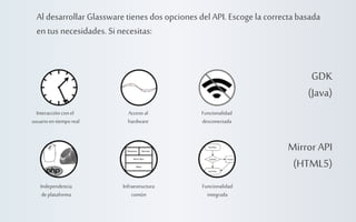Al desarrollar Glassware tienes dos opciones del API. Escoge la correcta basada
en tus necesidades. Si necesitas:

GDK
(Java)
Interacción con el
usuario en tiempo real

Acceso al
hardware

Funcionalidad
desconectada

Mirror API
(HTML5)
Independencia
de plataforma

Infraestructura
común

Funcionalidad
integrada

 