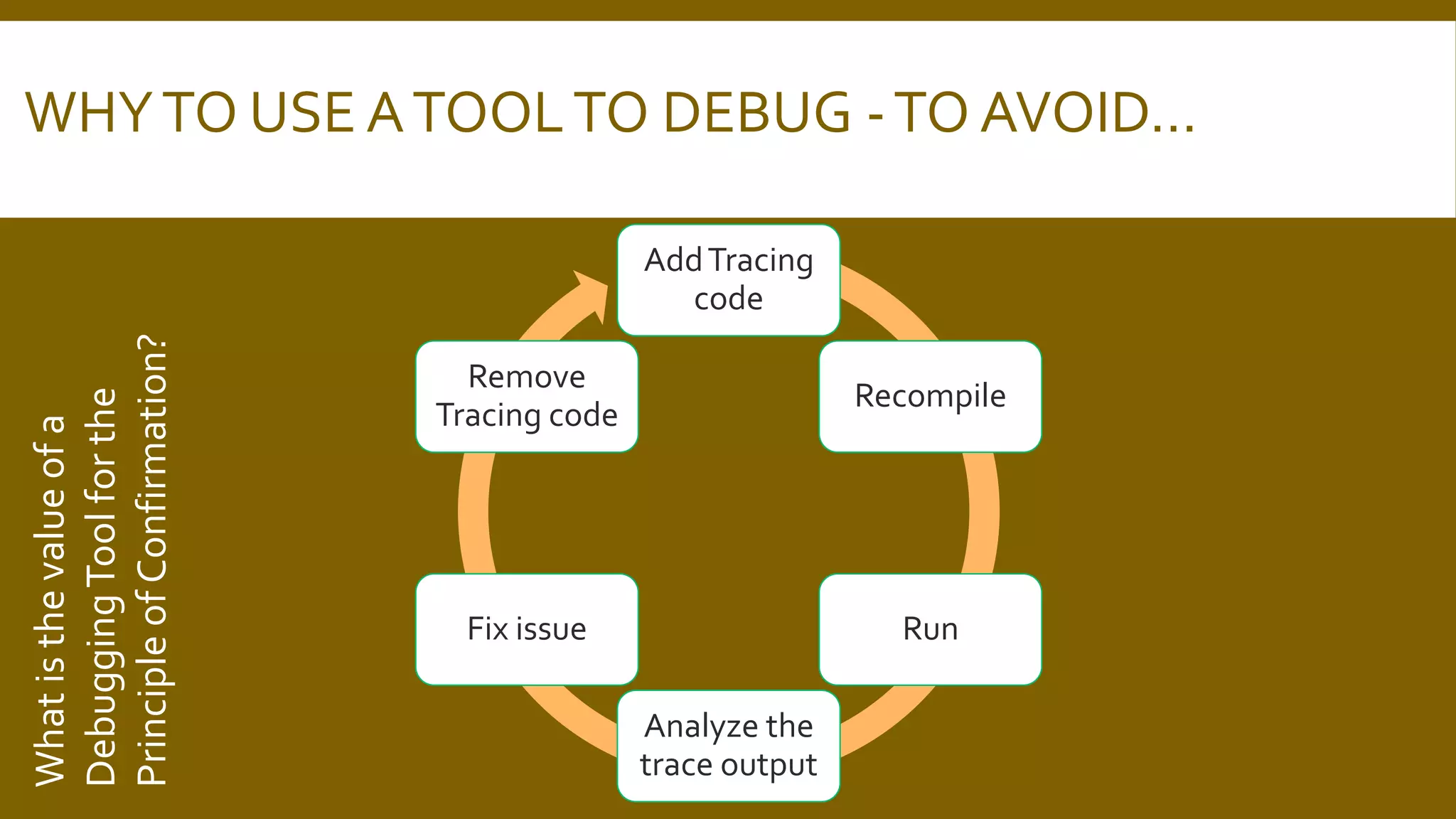 WHYTO USE ATOOLTO DEBUG -TO AVOID…
AddTracing
code
Recompile
Run
Analyze the
trace output
Fix issue
Remove
Tracing code
Whatisthevalueofa
DebuggingToolforthe
PrincipleofConfirmation?
 