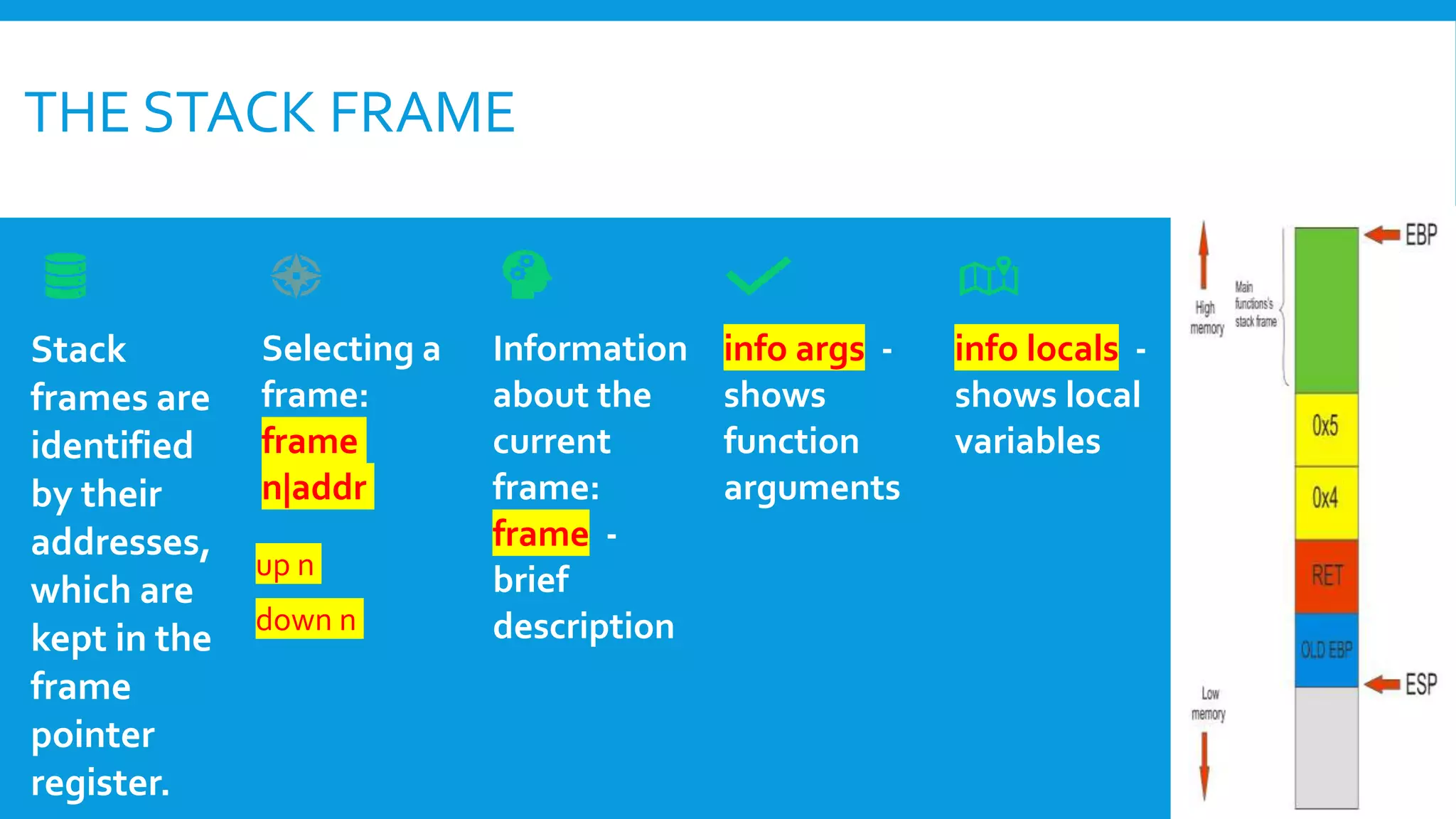 Stack
frames are
identified
by their
addresses,
which are
kept in the
frame
pointer
register.
Selecting a
frame:
frame
n|addr
up n
down n
Information
about the
current
frame:
frame -
brief
description
info args -
shows
function
arguments
info locals -
shows local
variables
THE STACK FRAME
 