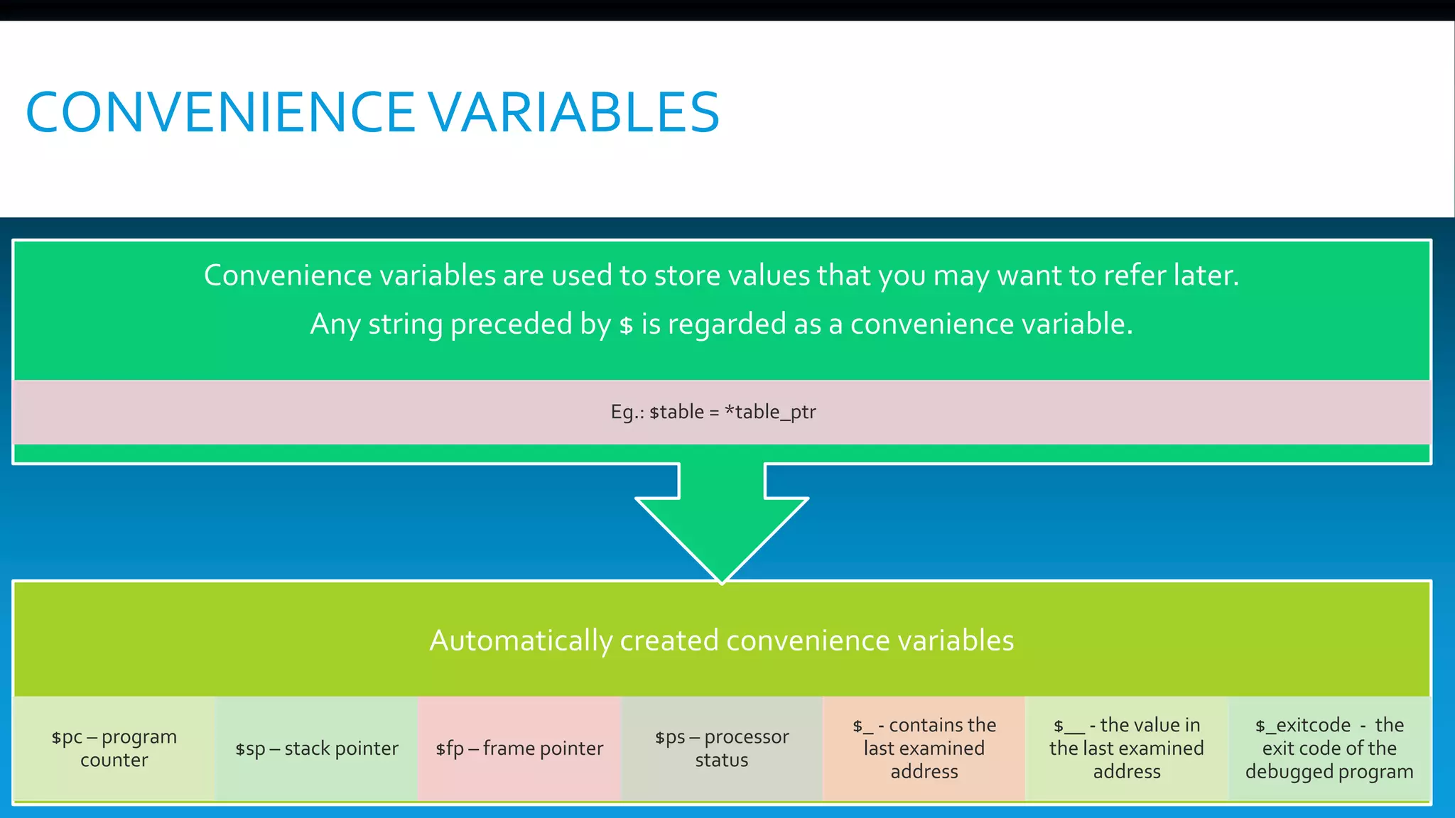 CONVENIENCEVARIABLES
Automatically created convenience variables
$pc – program
counter
$sp – stack pointer $fp – frame pointer
$ps – processor
status
$_ - contains the
last examined
address
$__ - the value in
the last examined
address
$_exitcode - the
exit code of the
debugged program
Convenience variables are used to store values that you may want to refer later.
Any string preceded by $ is regarded as a convenience variable.
Eg.: $table = *table_ptr
 