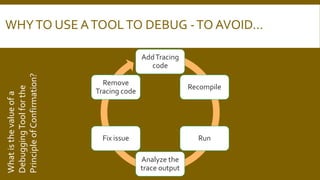 WHYTO USE ATOOLTO DEBUG -TO AVOID…
AddTracing
code
Recompile
Run
Analyze the
trace output
Fix issue
Remove
Tracing code
Whatisthevalueofa
DebuggingToolforthe
PrincipleofConfirmation?
 