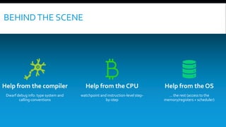 Help from the compiler
Dwarf debug info: type system and
calling conventions
Help from the CPU
watchpoint and instruction-level step-
by-step
Help from the OS
... the rest (access to the
memory/registers + scheduler)
BEHINDTHE SCENE
 