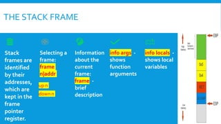 Stack
frames are
identified
by their
addresses,
which are
kept in the
frame
pointer
register.
Selecting a
frame:
frame
n|addr
up n
down n
Information
about the
current
frame:
frame -
brief
description
info args -
shows
function
arguments
info locals -
shows local
variables
THE STACK FRAME
 