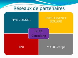 Réseaux de partenaires
FIVE CONSEIL
INTELLIGENCE
SQUARE
BNI M.G.B.Groupe
G.D.B.
Consulting
 