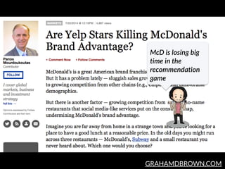 GRAHAMDBROWN.COM
McD  is  losing  big  
time  in  the  
recommendation  
game
 