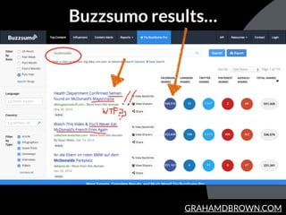 GRAHAMDBROWN.COM
Buzzsumo results…
 