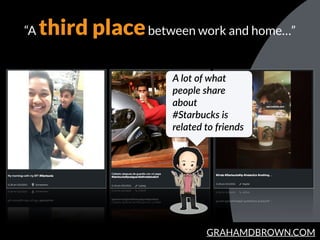 GRAHAMDBROWN.COM
“A third placebetween work and home…”
A  lot  of  what  
people  share  
about  
#Starbucks  is  
related...