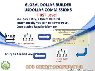 Register now: Contact 09392369981
       jdb.ecoop@gmail.com
 