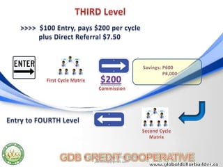 Register now: Contact 09392369981
       jdb.ecoop@gmail.com
 