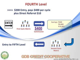 Register now: Contact 09392369981
       jdb.ecoop@gmail.com
 