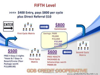 Register now: Contact 09392369981
       jdb.ecoop@gmail.com
 