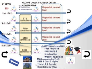 Register now: Contact 09392369981
       jdb.ecoop@gmail.com
 