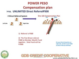 2 Direct Referral System
                                                                       Left     Right
                                                                                A       B



Left Side                      Right Side




                                                                                    On your Direct Downline on
                                                                                    right side, all LEG A each P500
                                                                                    as direct referral unlimited




                                            Register now: Contact 09392369981
                                                   jdb.ecoop@gmail.com
 