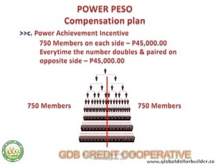 Register now: Contact 09392369981
       jdb.ecoop@gmail.com
 