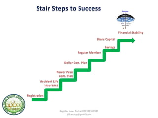 Register now: Contact 09392369981
       jdb.ecoop@gmail.com
 