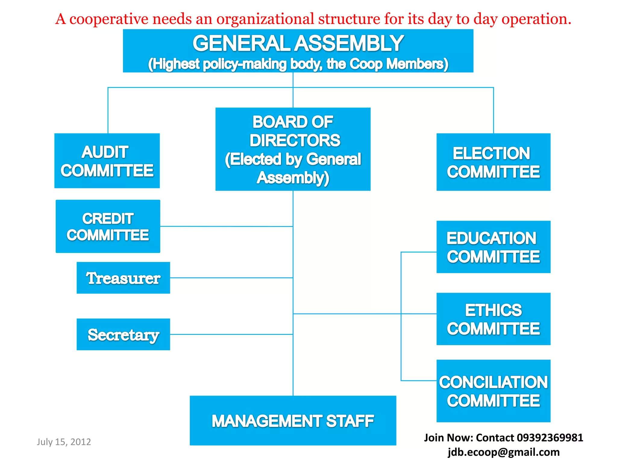 A cooperative needs an organizational structure for its day to day operation.




July 15, 2012                                              Join Now: Contact 09392369981
                                                                jdb.ecoop@gmail.com
 