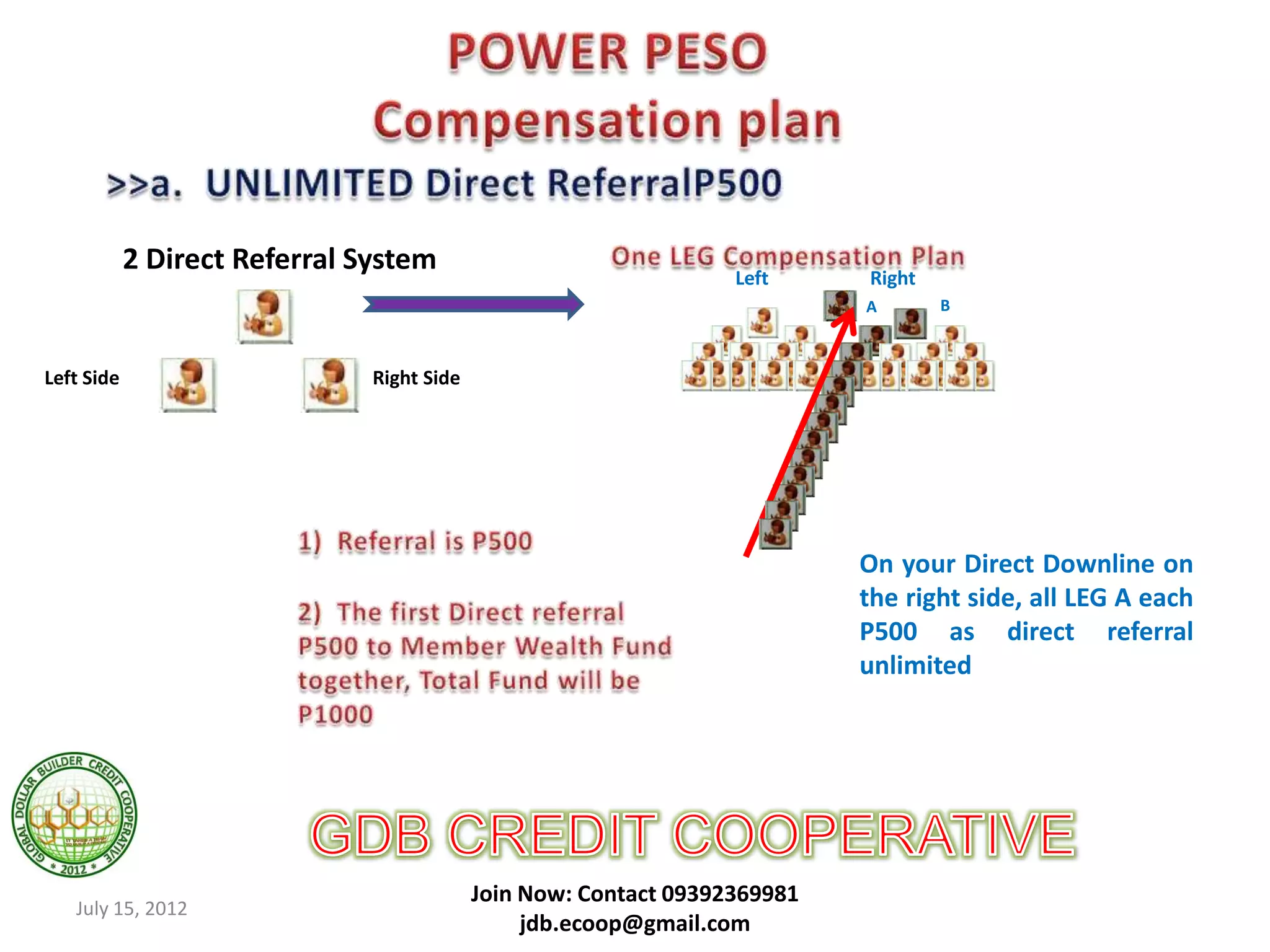 2 Direct Referral System
                                                                   Left     Right
                                                                            A       B



Left Side                      Right Side




                                                                            On your Direct Downline on
                                                                            the right side, all LEG A each
                                                                            P500 as direct referral
                                                                            unlimited




                                            Join Now: Contact 09392369981
   July 15, 2012
                                                 jdb.ecoop@gmail.com
 