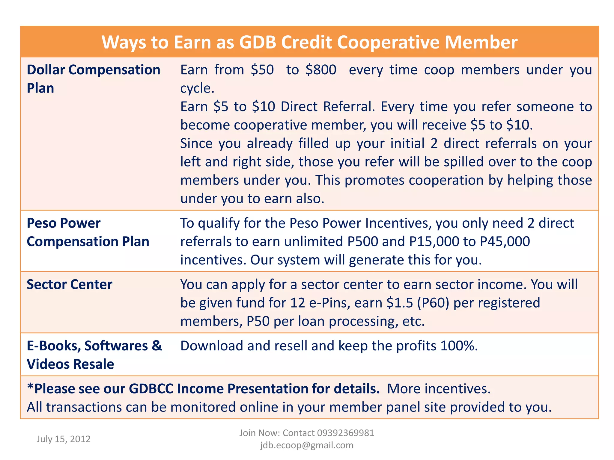 Ways to Earn as GDB Credit Cooperative Member
Dollar Compensation      Earn from $50 to $800 every time coop members under you
Plan                     cycle.
                         Earn $5 to $10 Direct Referral. Every time you refer someone to
                         become cooperative member, you will receive $5 to $10.
                         Since you already filled up your initial 2 direct referrals on your
                         left and right side, those you refer will be spilled over to the coop
                         members under you. This promotes cooperation by helping those
                         under you to earn also.
Peso Power               To qualify for the Peso Power Incentives, you only need 2 direct
Compensation Plan        referrals to earn unlimited P500 and P15,000 to P45,000
                         incentives. Our system will generate this for you.
Sector Center            You can apply for a sector center to earn sector income. You will
                         be given fund for 12 e-Pins, earn $1.5 (P60) per registered
                         members, P50 per loan processing, etc.
E-Books, Softwares &     Download and resell and keep the profits 100%.
Videos Resale
*Please see our GDBCC Income Presentation for details. More incentives.
All transactions can be monitored online in your member panel site provided to you.
                                  Join Now: Contact 09392369981
 July 15, 2012
                                       jdb.ecoop@gmail.com
 