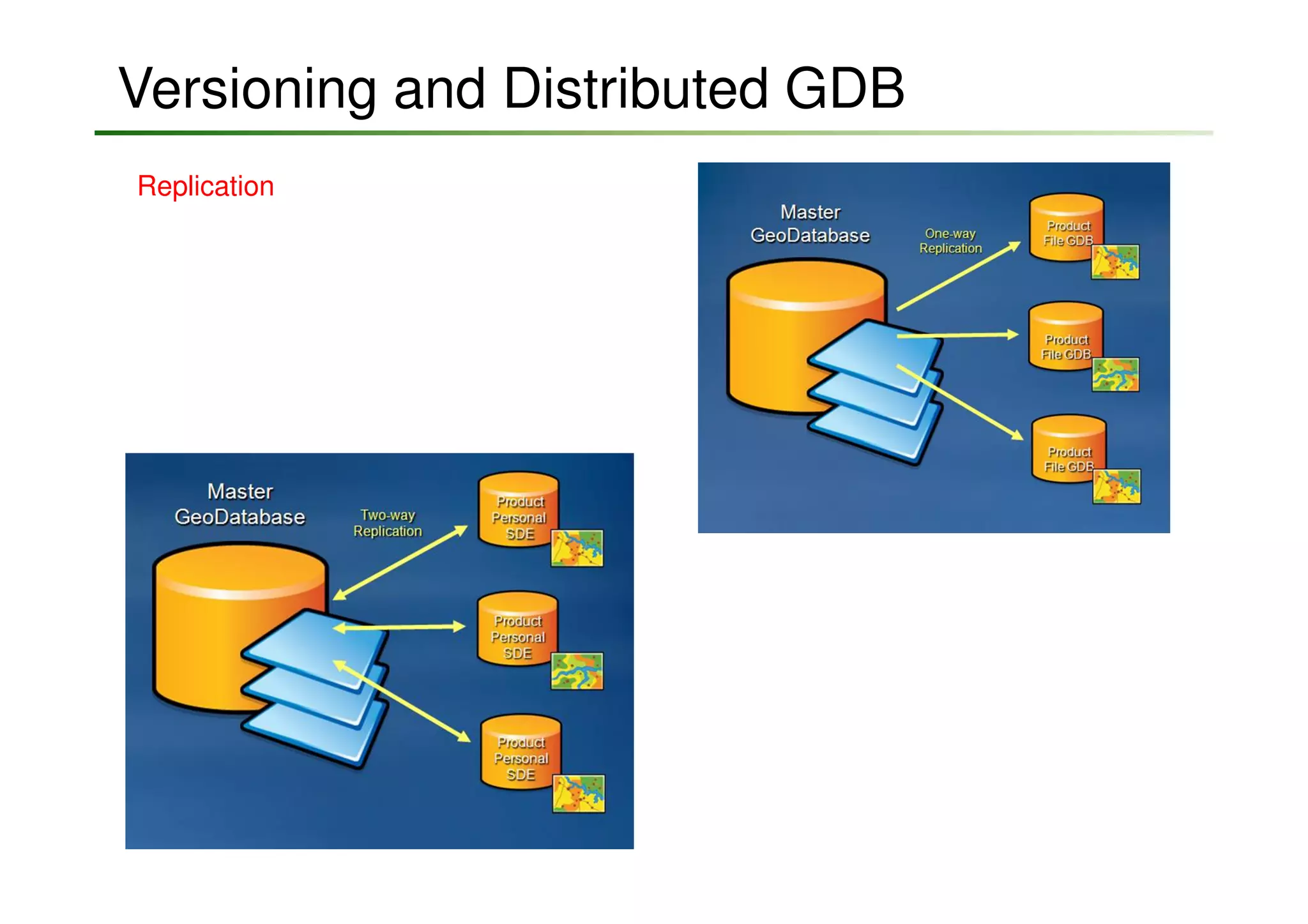 Versioning and Distributed GDB
Replication
 