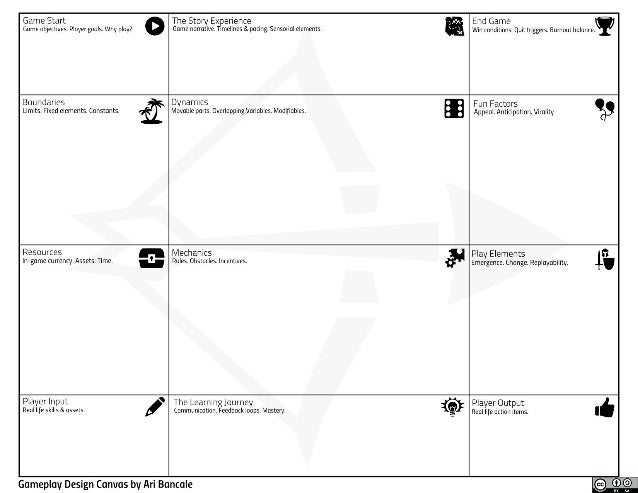 gameplay design canvas