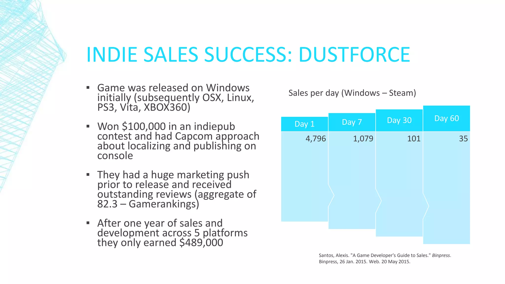 INDIE SALES SUCCESS: DUSTFORCE
▪ Game was released on Windows
initially (subsequently OSX, Linux,
PS3, Vita, XBOX360)
▪ Won $100,000 in an indiepub
contest and had Capcom approach
about localizing and publishing on
console
▪ They had a huge marketing push
prior to release and received
outstanding reviews (aggregate of
82.3 – Gamerankings)
▪ After one year of sales and
development across 5 platforms
they only earned $489,000
35
Day 60
101
Day 30
1,079
Day 7
4,796
Day 1
Sales per day (Windows – Steam)
Santos, Alexis. "A Game Developer's Guide to Sales." Binpress.
Binpress, 26 Jan. 2015. Web. 20 May 2015.
 