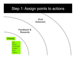 Step 1: Assign points to actions

                          Viral
                        Outreach


           Feedback &
            Rewards

Points
    Act
    React
    Customize
    Create
    Earn
    Spend
 