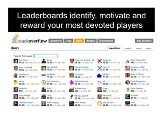 Leaderboards identify, motivate and
 reward your most devoted players
 