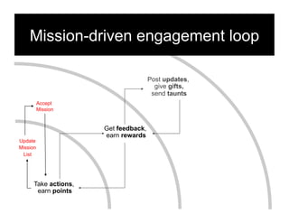 Mission-driven engagement loop

                                      Post updates,
                                        give gifts,
                                       send taunts
          Accept
          Mission


                      Get feedback,
                      earn rewards
Update
Mission
 List




      Take actions,
       earn points
 