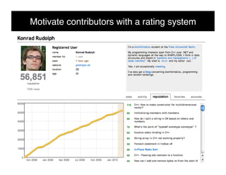 Motivate contributors with a rating system!
 