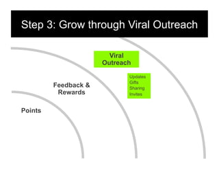 Step 3: Grow through Viral Outreach

                        Viral
                      Outreach

                             Updates
                             Gifts
         Feedback &          Sharing
          Rewards            Invites


Points
 