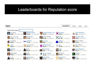 Leaderboards for Reputation score!
 