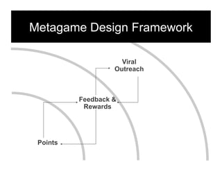 Metagame Design Framework

                     Viral
                   Outreach



          Feedback &
           Rewar...