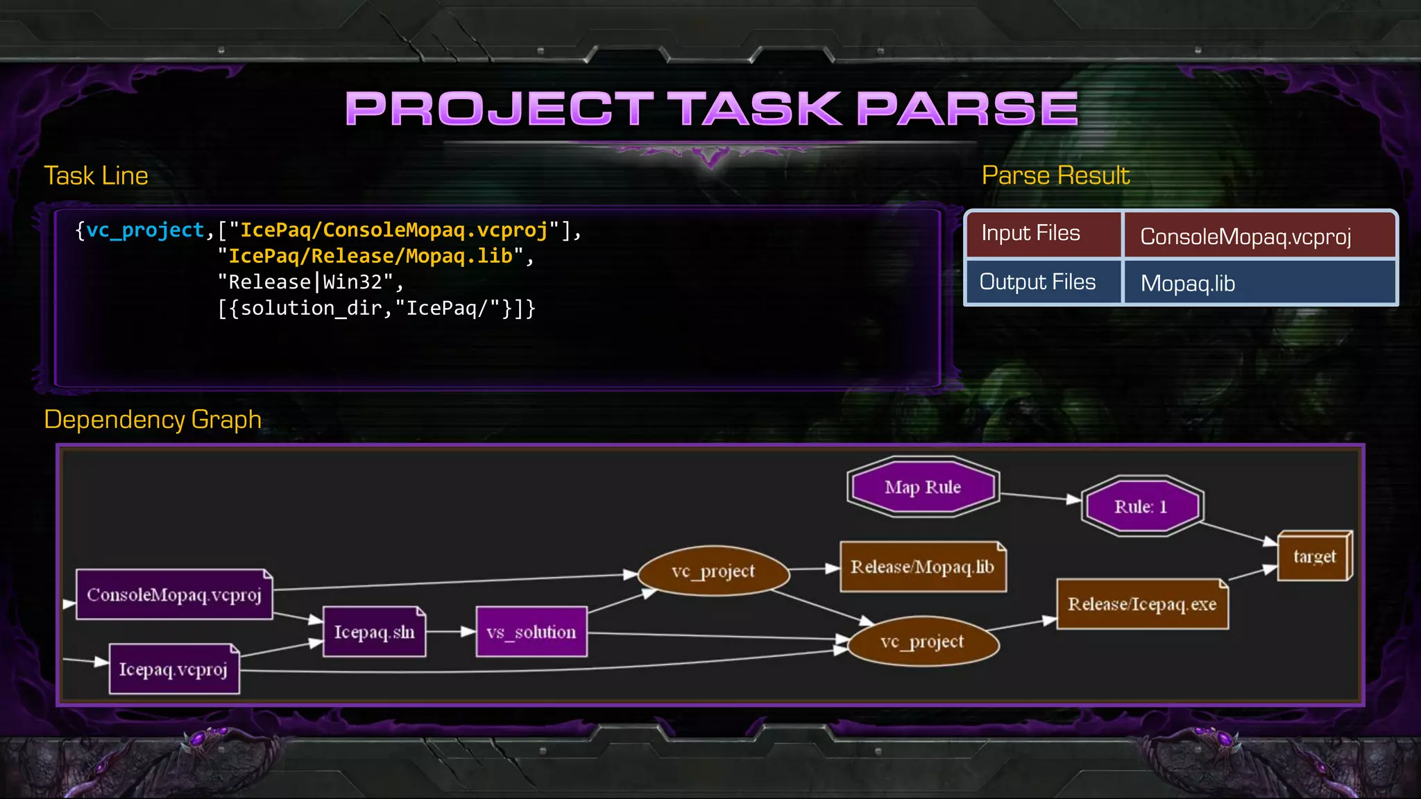 {vc_project,["IcePaq/ConsoleMopaq.vcproj"],
            "IcePaq/Release/Mopaq.lib",
            "Release|Win32",
            [{solution_dir,"IcePaq/"}]}
 
