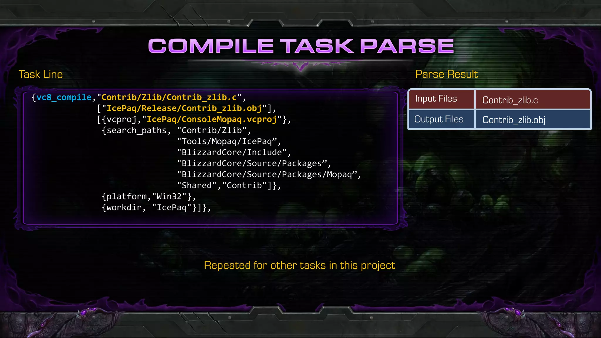 {vc8_compile,"Contrib/Zlib/Contrib_zlib.c",
             ["IcePaq/Release/Contrib_zlib.obj"],
             [{vcproj,"IcePaq/ConsoleMopaq.vcproj"},
              {search_paths, "Contrib/Zlib",
                             "Tools/Mopaq/IcePaq”,
                             "BlizzardCore/Include",
                             "BlizzardCore/Source/Packages”,
                             "BlizzardCore/Source/Packages/Mopaq”,
                             "Shared","Contrib"]},
              {platform,"Win32"},
              {workdir, "IcePaq"}]},
 