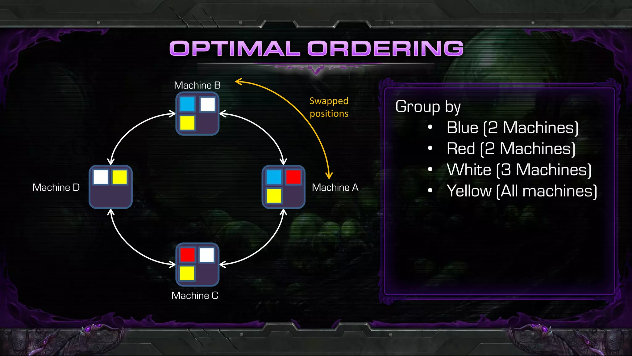 Swapped
positions
            •
            •
            •
            •
 