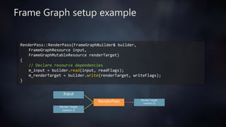 Updatable Frameable Graph FrameGraph: Extensible Rendering Architecture in Frostbite | PPTX