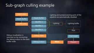 FrameGraph: Extensible Rendering Architecture in Frostbite | PPTX