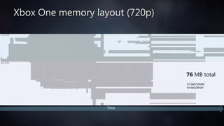 Non-aliasing memory layout (4K, DX12 PC)
Time
1042 MB total
 