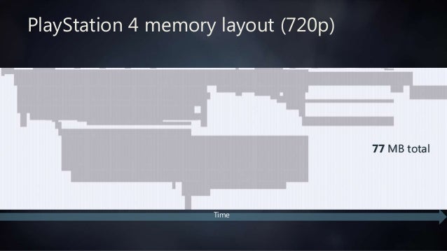 framegraph-extensible-rendering-architecture-in-frostbite-54-638.jpg